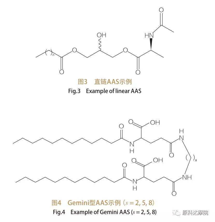 fig3