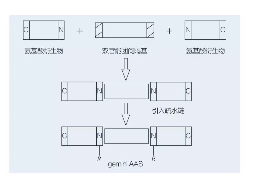 ryc.6