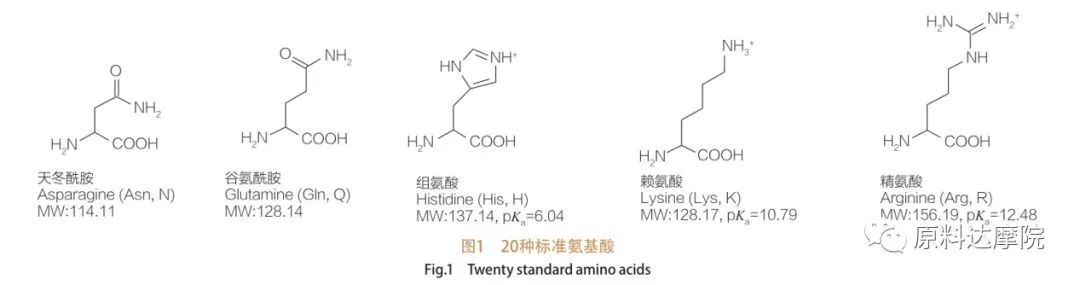 figure1