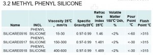 methyl phenyl silicone